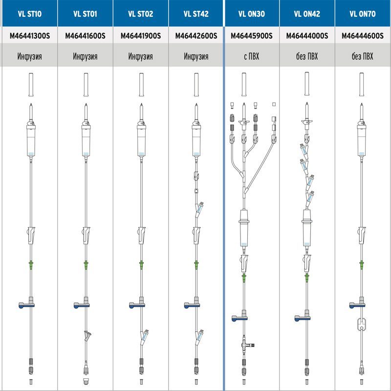Магистраль для насосов волюметрических Volumat Agilia VL